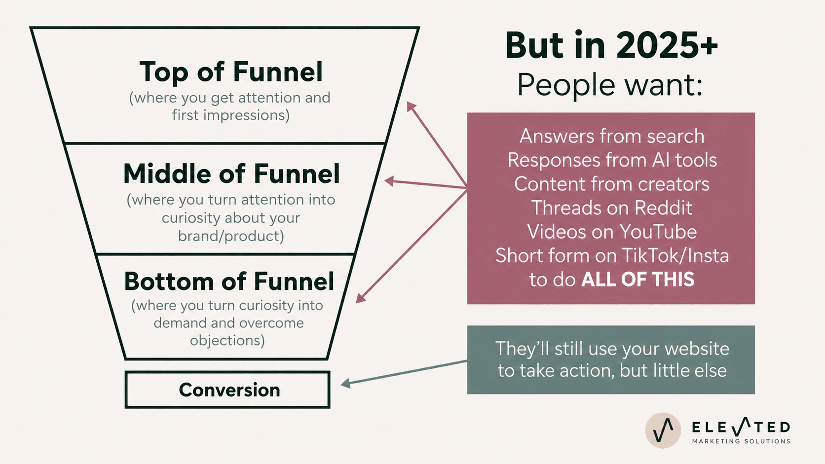Marketing metrics for 2026