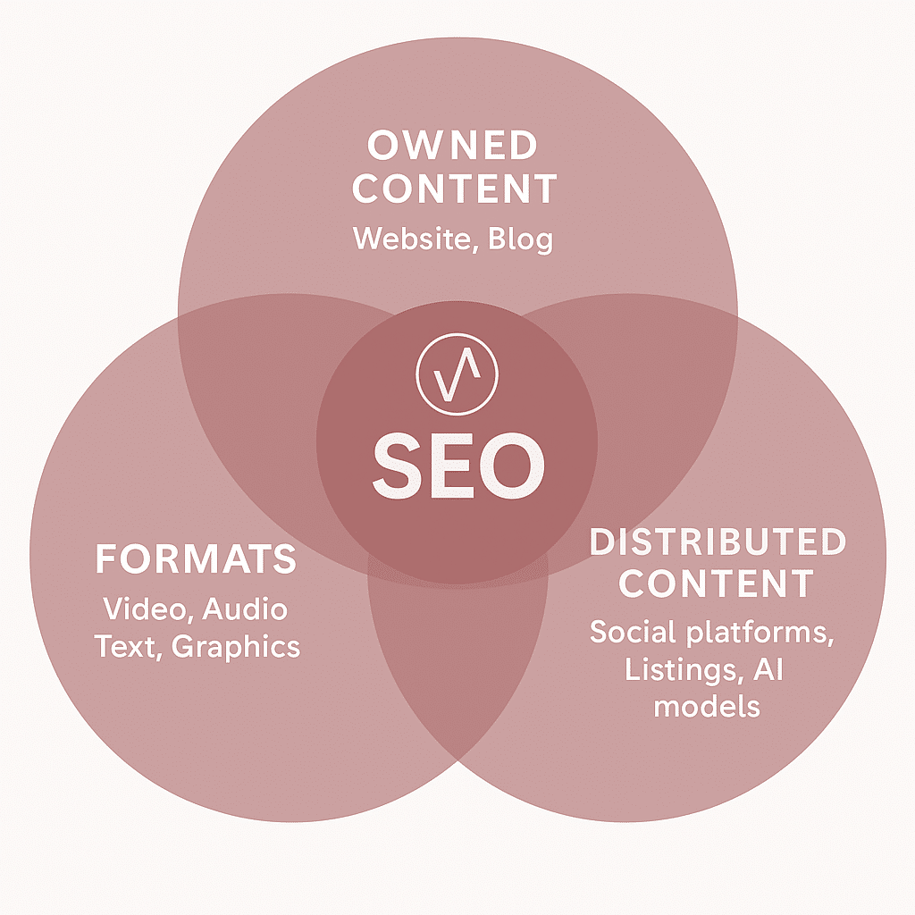 What is SEO SEO Optimization Indianapolis