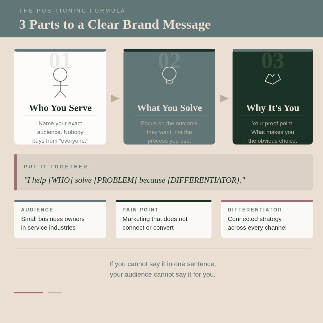Brand Positioning 
