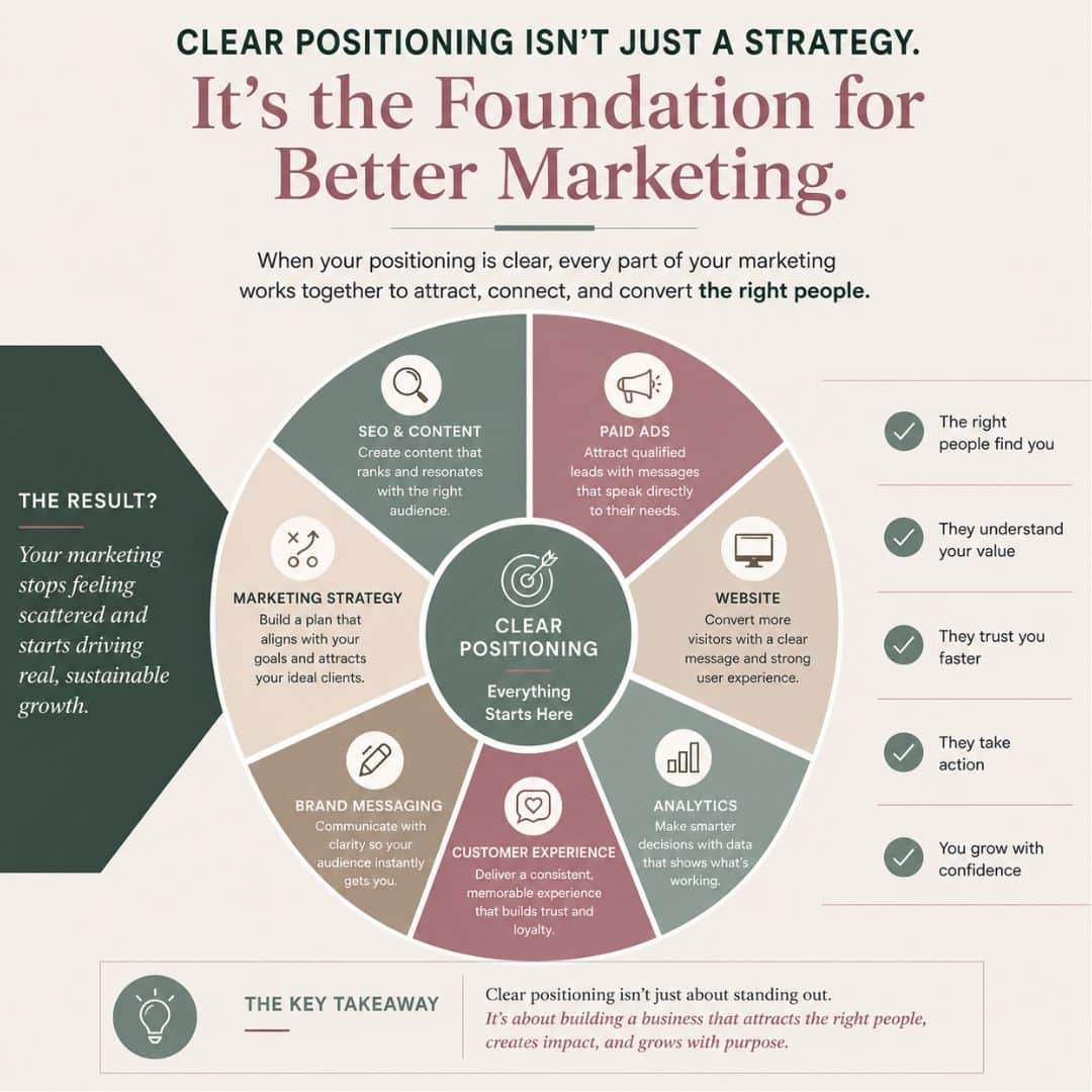 Brand Positioning 