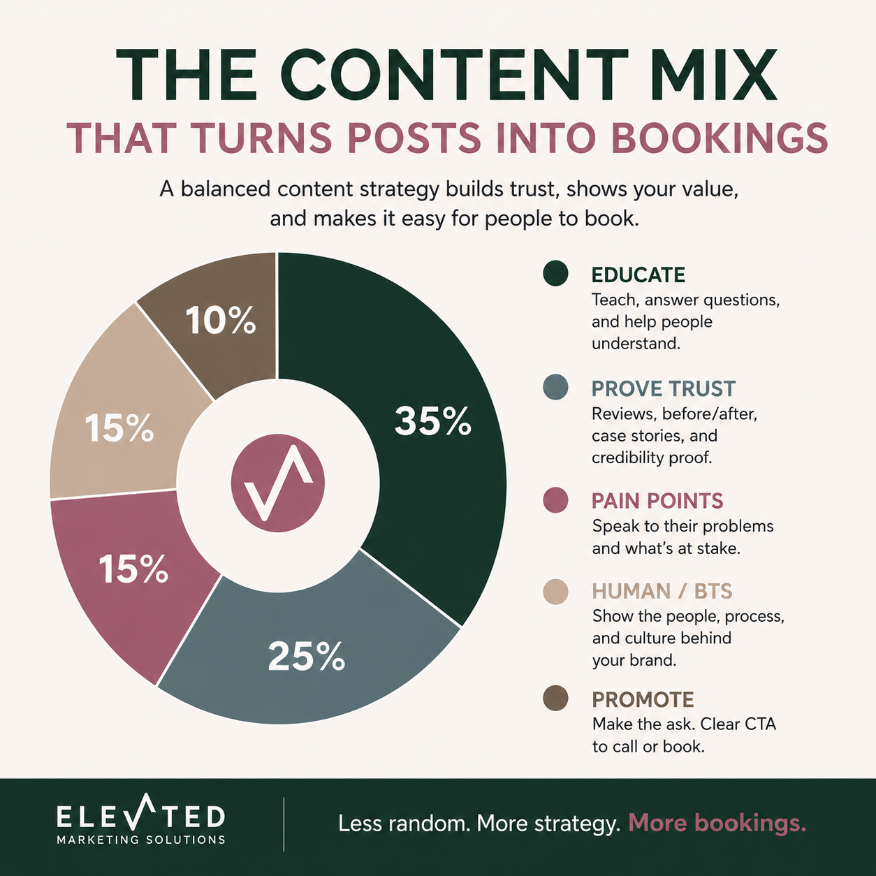 Social media marketing strategy for service based business