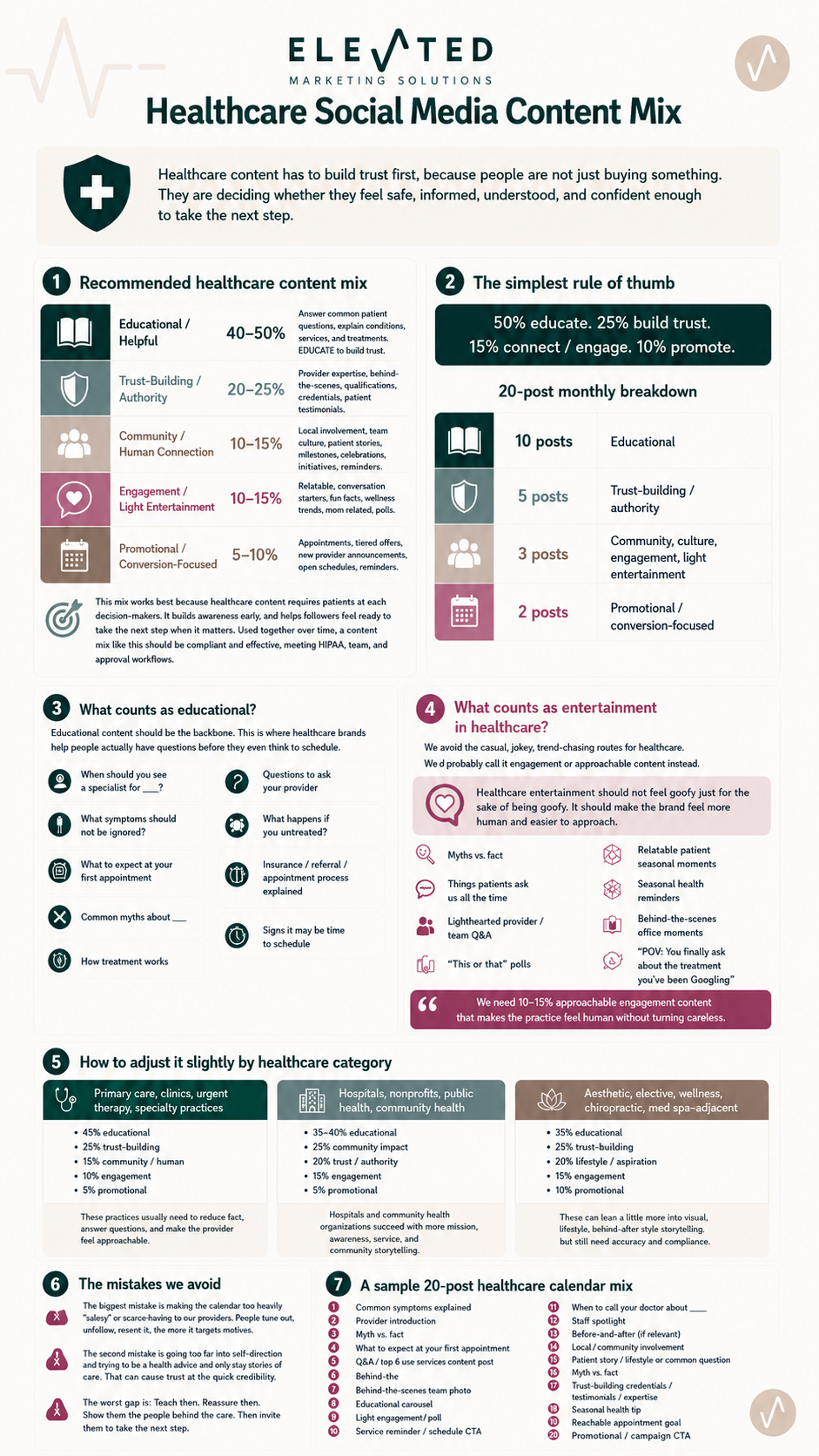 Healthcare Social Media Calendar Content Guidelines