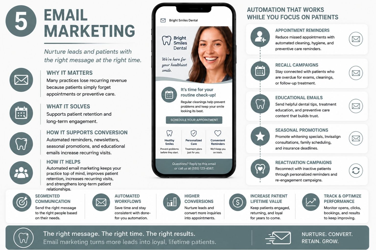 Marketing for Dental Practices