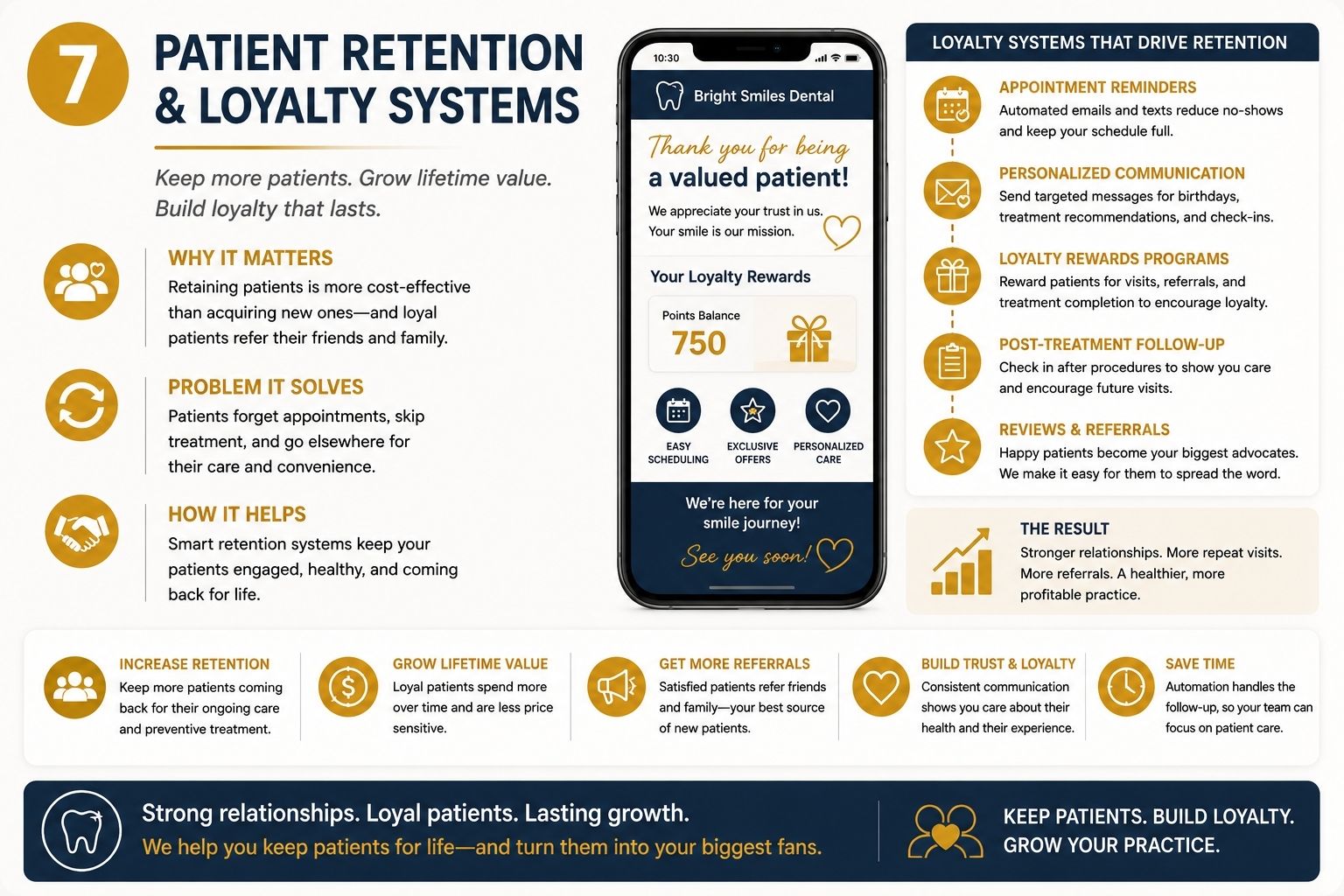 Marketing for Dental Practices