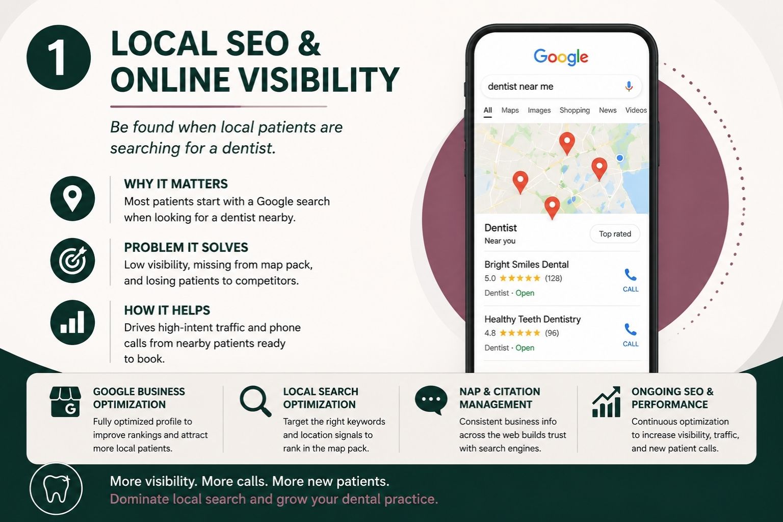 Marketing for Dental Practices
