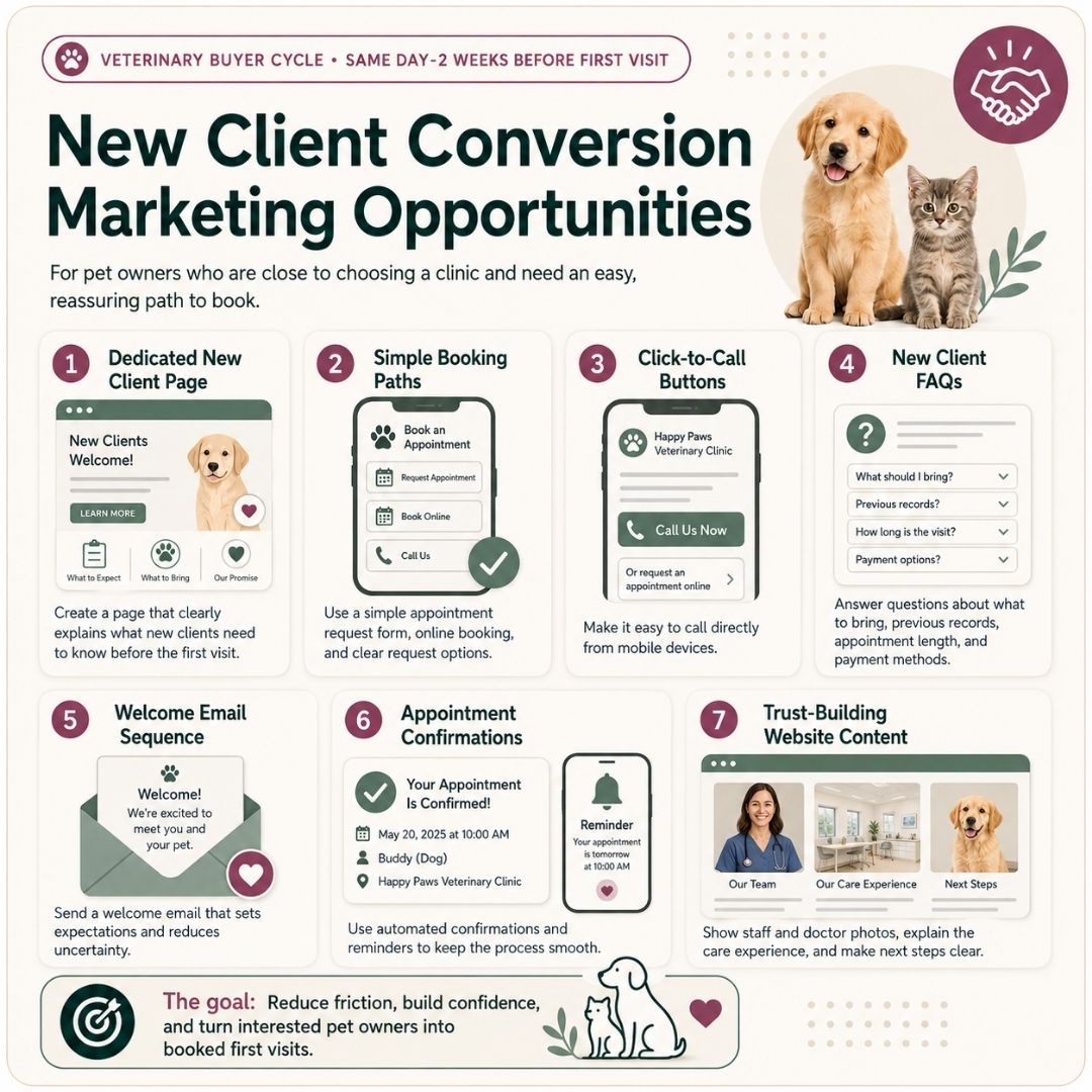 Marketing for Veterinarians Practices (5)