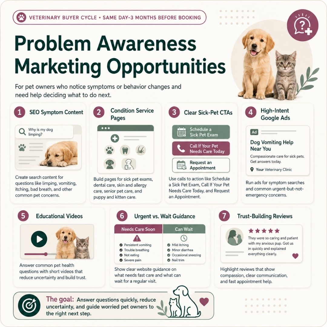 Marketing for Veterinarians Practices