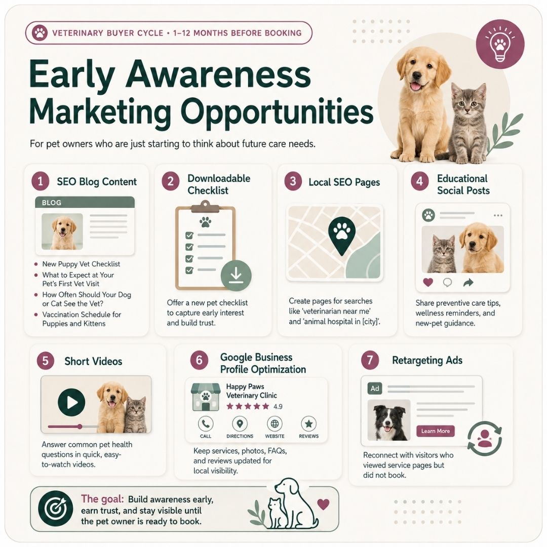 Marketing for Veterinarians
