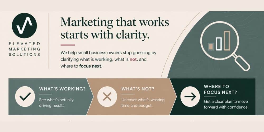 Stop Wasting Markeing Dollars Stop Wasting Markeing Dollars