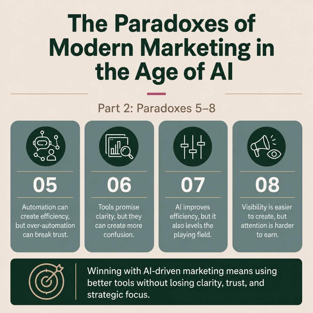 Paradoxes of Modern Marketing 