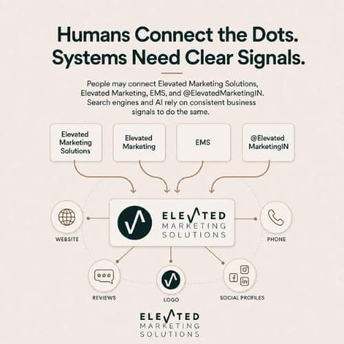 Entity SEO Brand name