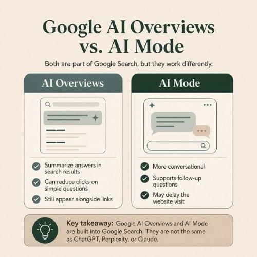 Is Google AI mode and Google AI stealing my website Traffic